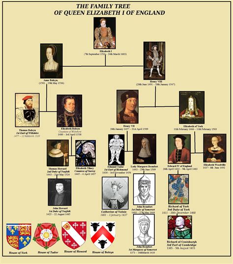 who was elizabeth 1 parents